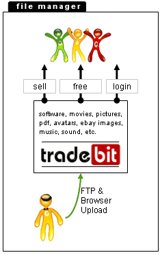 Escaparate de productos digitales